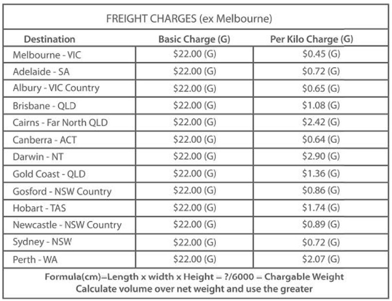 Lanyard Freight Charge Estimate Chart